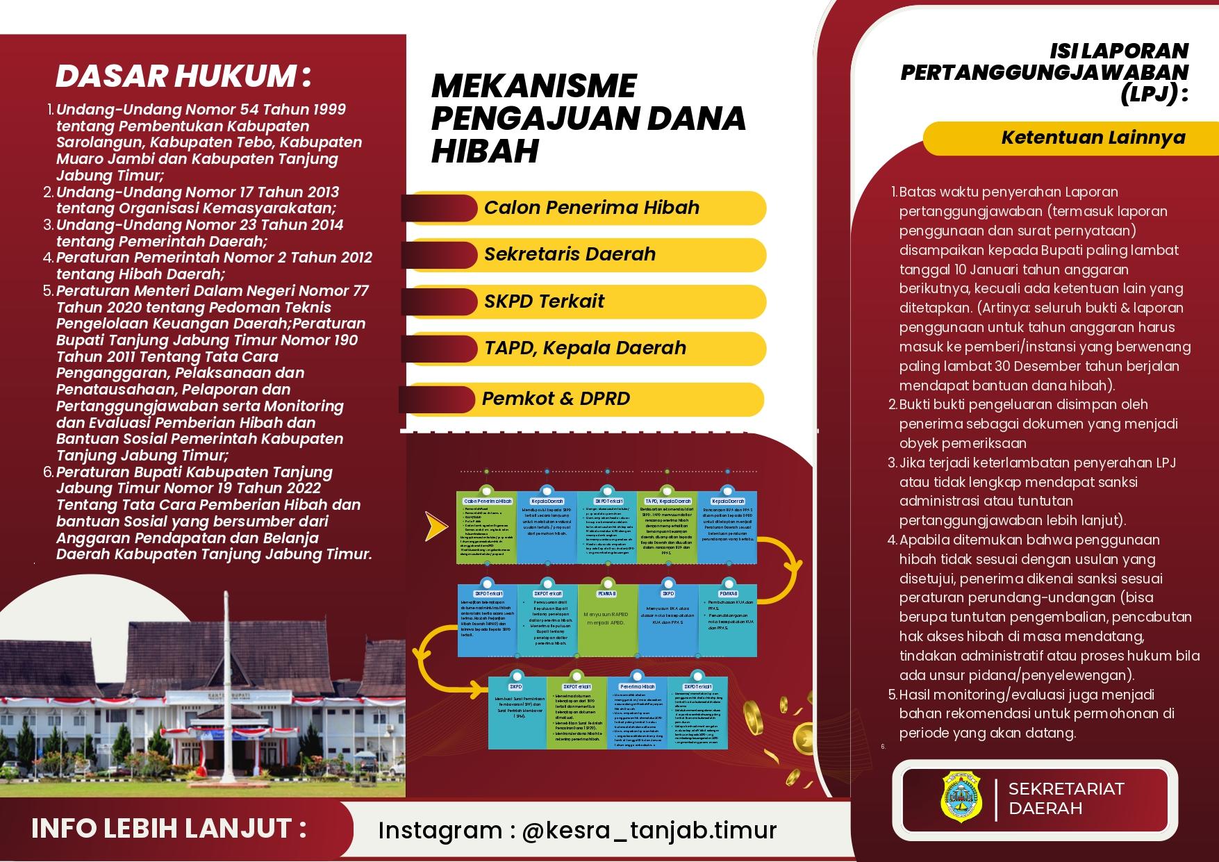 Alur Dan Persyaratan Pengajuan Dana Hibah